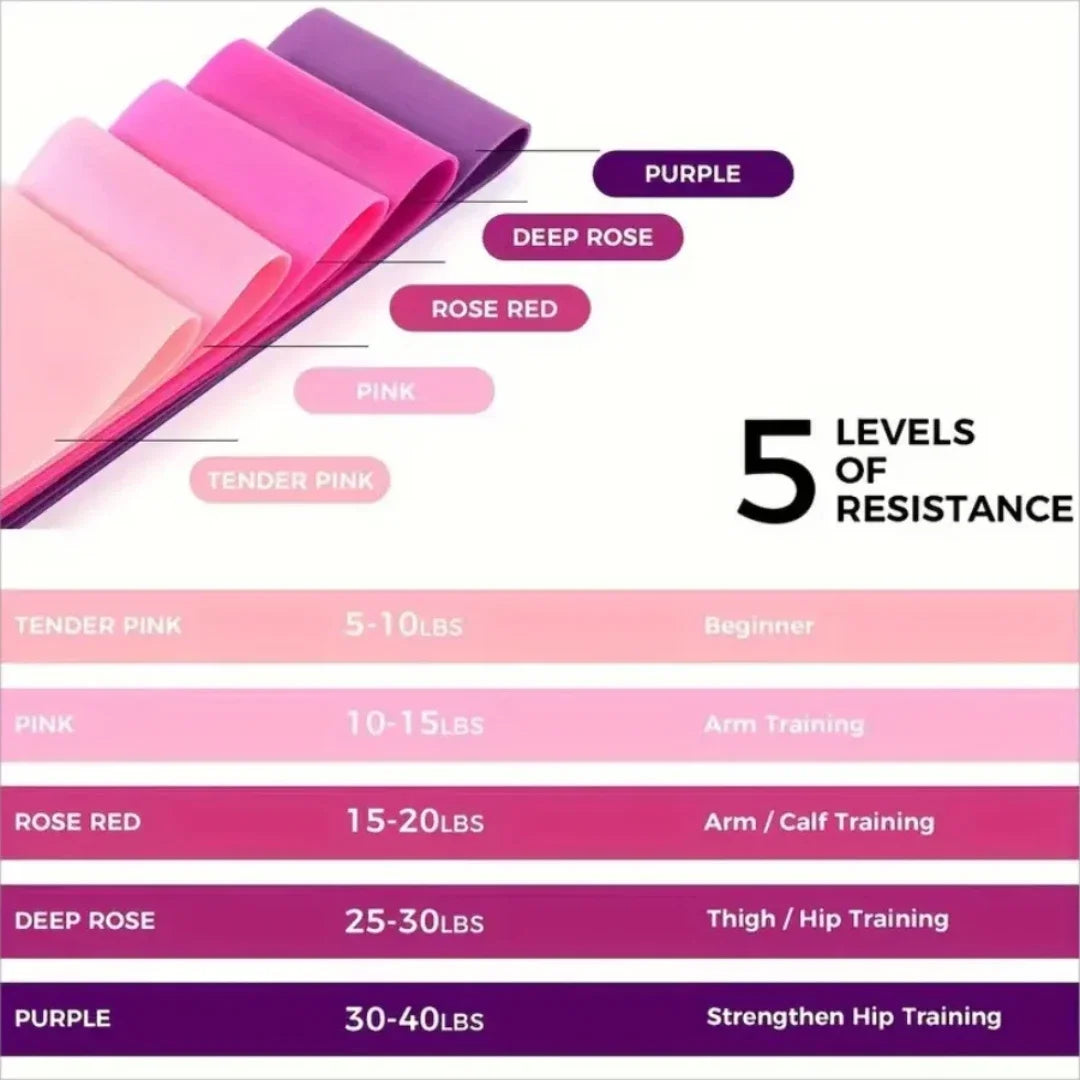 Five Resistance Loop Bands for Fitness and Yoga Training